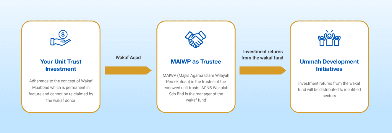 konsep-wakaf-en.png